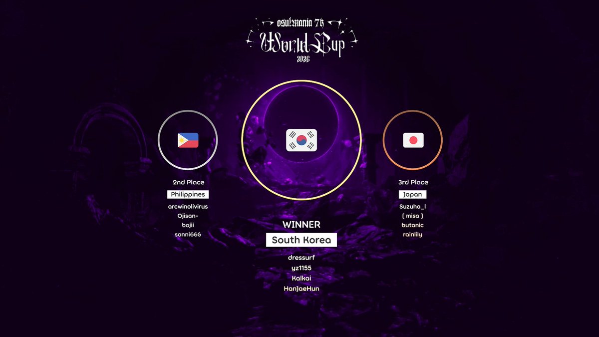 osu!MANIActivity tweet media