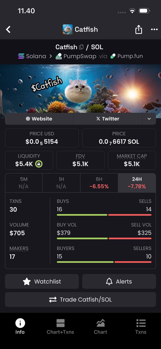 Crypto Ndo! 🇮🇩 tweet media