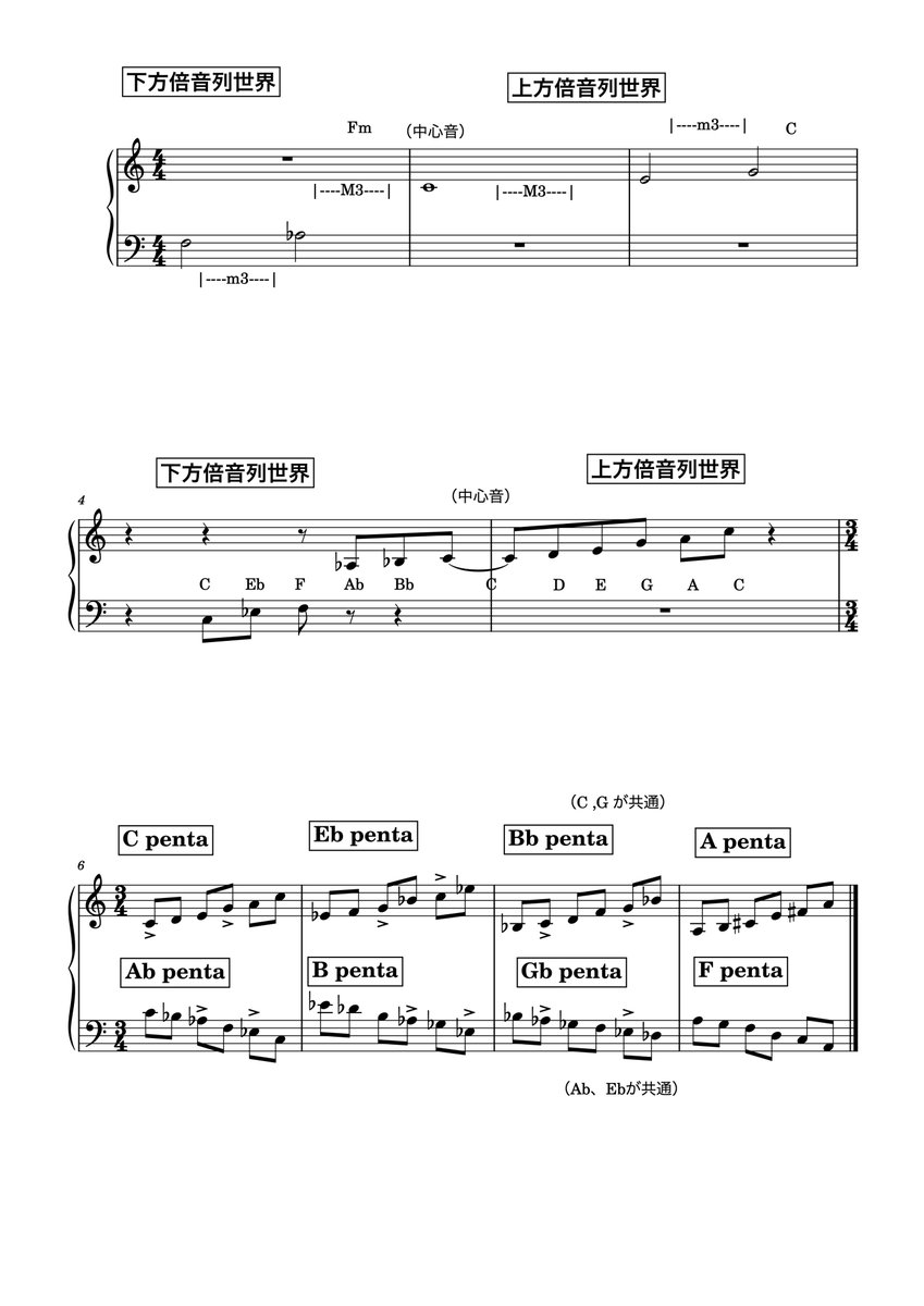 大谷能生 tweet media