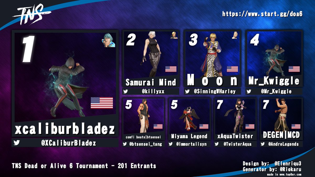 TampaNeverSleep's tweet image. Congrats to @XCaliburBladez for winning TNS Dead or Alive 6 tournament!

@killyxx @SinningWHarley @Mr_Kwiggle @btsensei_tang @Immortalisyn @TwisterAqua @AndreLegends