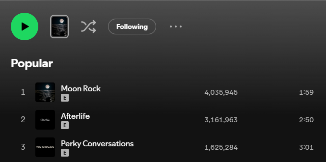 URGENCY999's tweet photo. Juice WRLD AI songs are getting over 3M views on Spotify 

I believe people can't even tell if it's real or not, but it does not sound like a regular AI song where you can truly tell it is fake https://t.co/eu8rz5hBiB