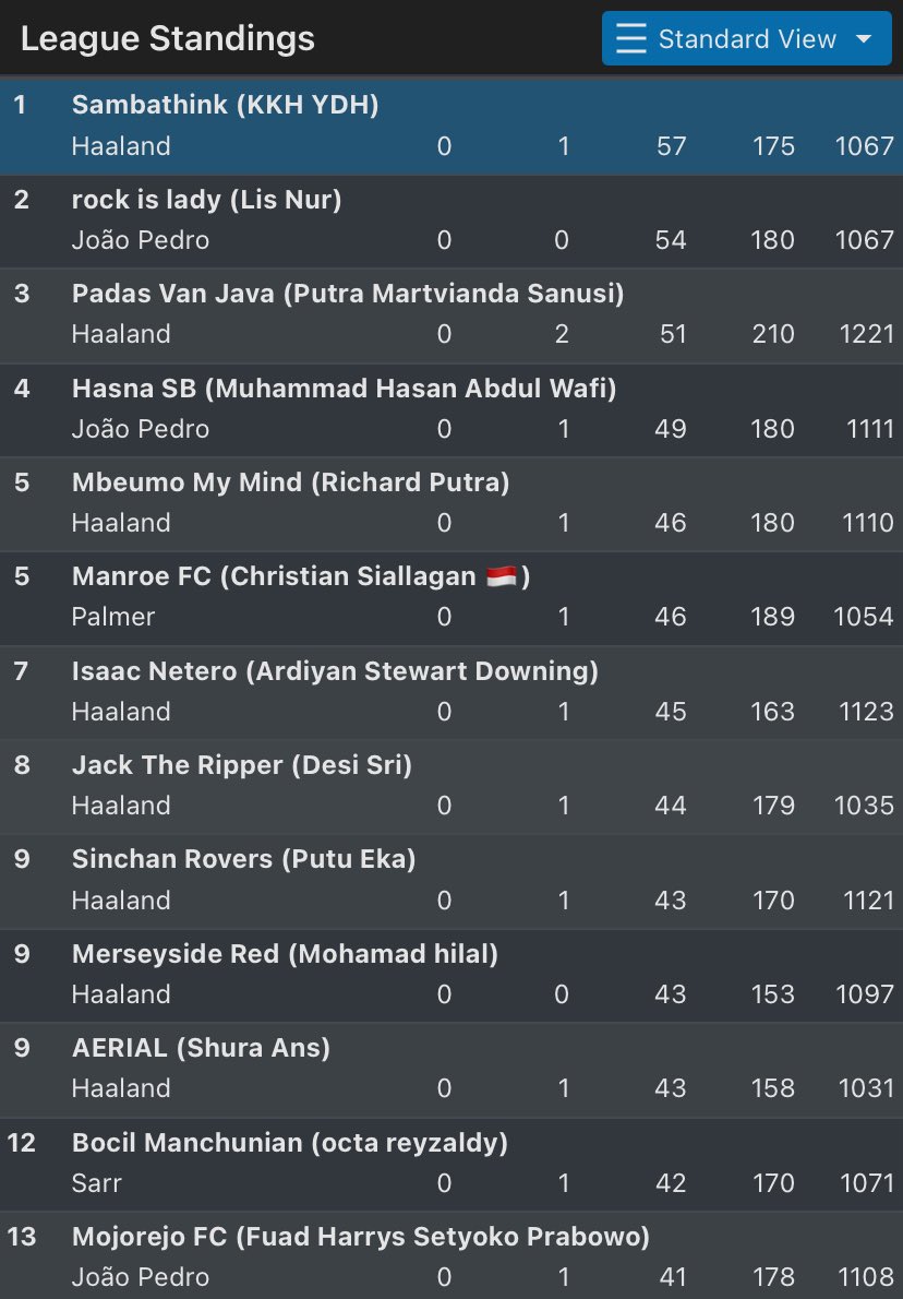 DORNA IDEALIS tweet media