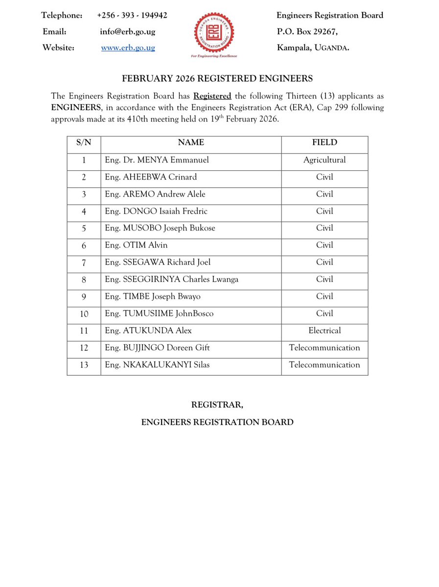 ERBUganda's tweet photo. The Engineers Registration Board has Registered the following Thirteen (13) applicants as ENGINEERS, following approvals made at its 410th meeting held on 19th February 2026.
Congratulations Engineers!
#ForEngineeringExcellence https://t.co/f1Kl57HJP6
