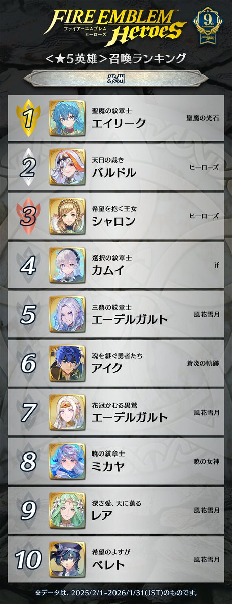 ファイアーエムブレム ヒーローズ tweet media