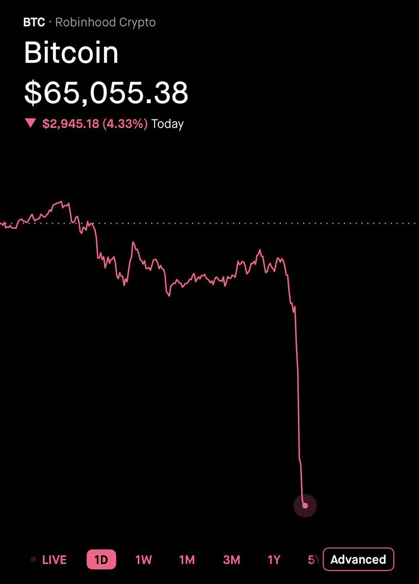 xBitcoin_Teej's tweet photo. Is the Cartel selling their Bitcoin ? https://t.co/0Pa2G9PYKv