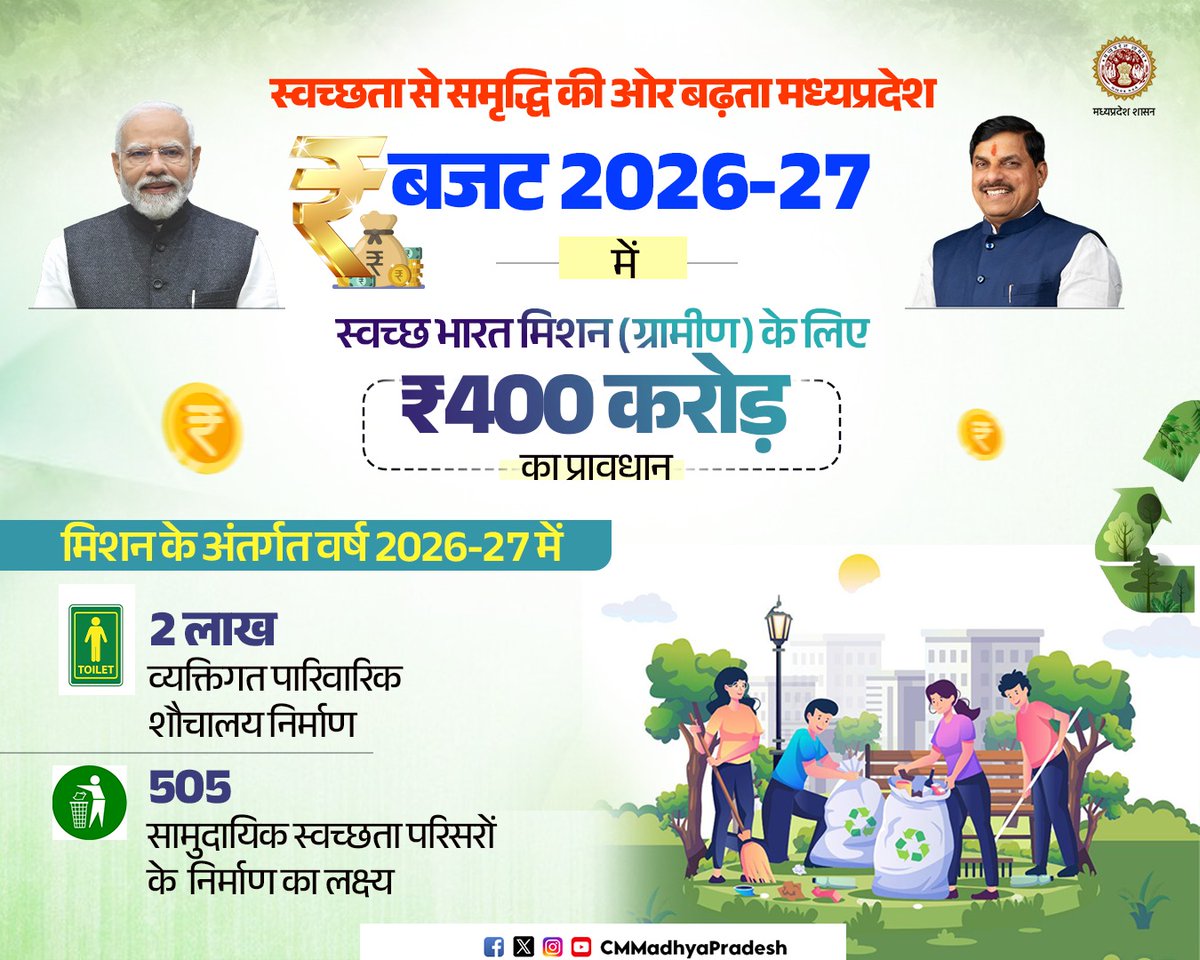 मध्यप्रदेश बजट 2026-27

स्वच्छता को सशक्त आधार 
स्वच्छ भारत मिशन (ग्रामीण) हेतु ₹400 करोड़ का प्रावधान

<a href="/DrMohanYadav51/">Dr Mohan Yadav</a> <a href="/mpfinancedep/">Finance Department, MP</a> #MPBudget2026 #ViksitMPKaBudget