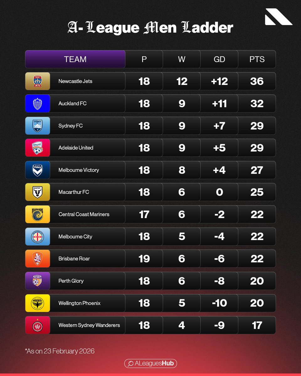 A Leagues Hub tweet media