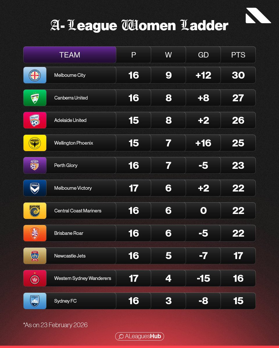 A Leagues Hub tweet media