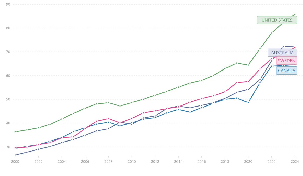 Dan Herman🍁 tweet media
