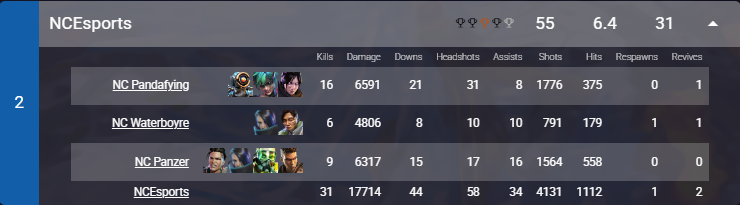 ThatPanzer's tweet image. Back to back 2nds tonight with @Pandafying and @waterboyre in @NightmareScrims W