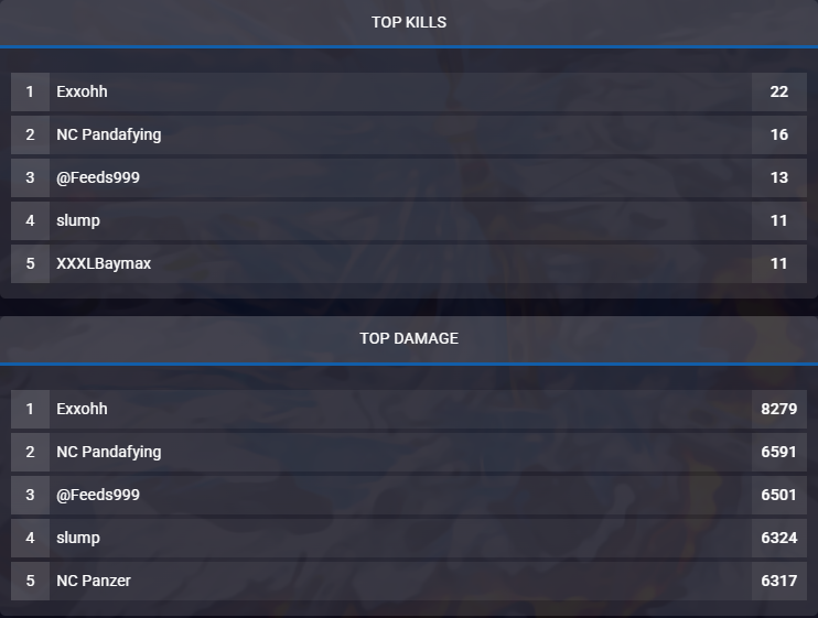 ThatPanzer's tweet image. Back to back 2nds tonight with @Pandafying and @waterboyre in @NightmareScrims W