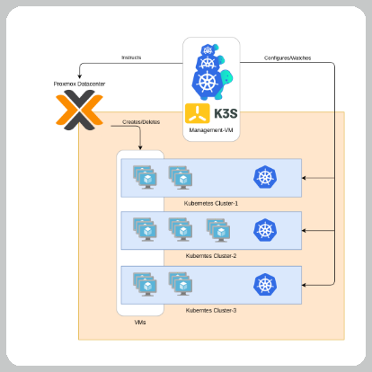tom_doerr's tweet photo. Deploys Kubernetes clusters on Proxmox via Cluster API

https://t.co/RZSKwP5qXp https://t.co/CnR83v2fUg