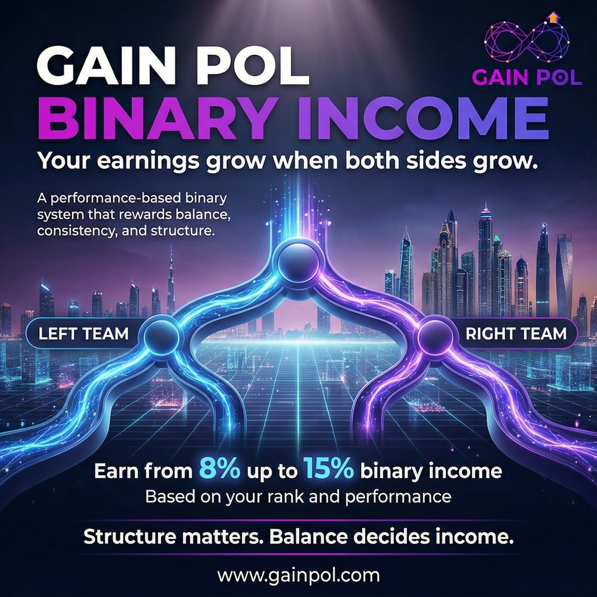 gainpolofficial's tweet photo. Binary income grows when both sides grow.

Earn 8%–15% based on performance &amp; rank.
Balance isn’t optional — it’s everything.
#GainPOL #BinaryIncome #SmartStructure #TeamGrowth #POL #web3 https://t.co/aBBEo39W56