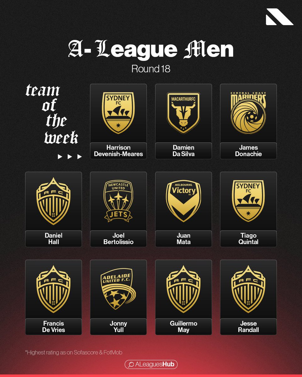 A Leagues Hub tweet media