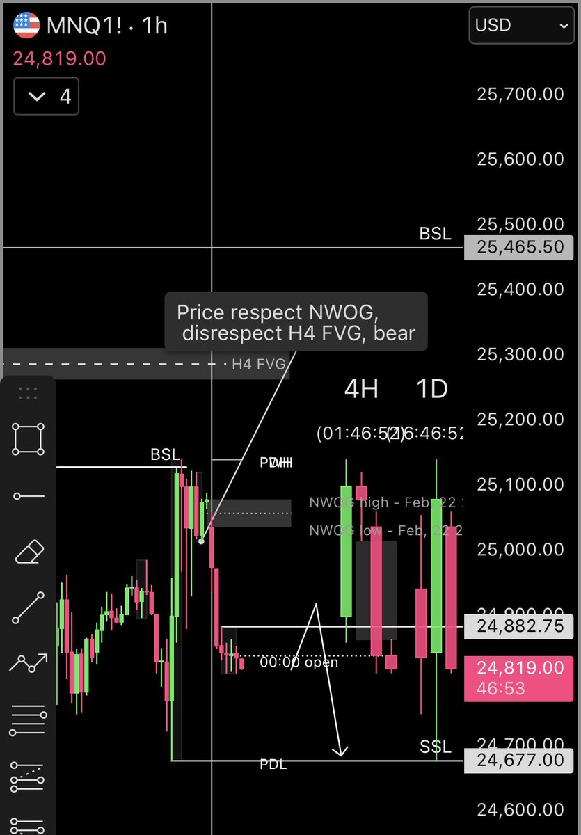 Chun443582's tweet photo. Waiting for retrace back to HTF key level https://t.co/KOaLrfvJIT