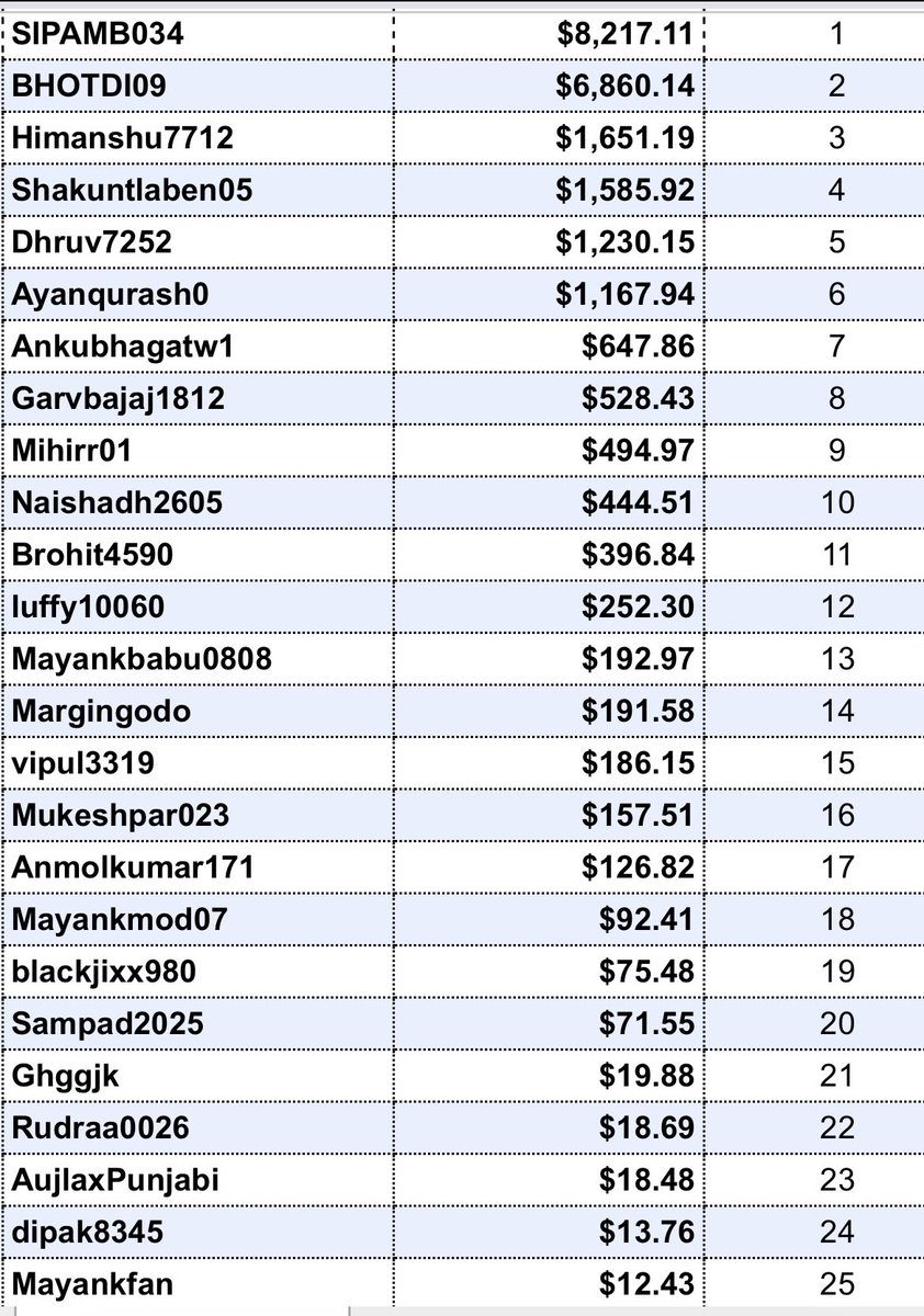 Mayank Stake tweet media