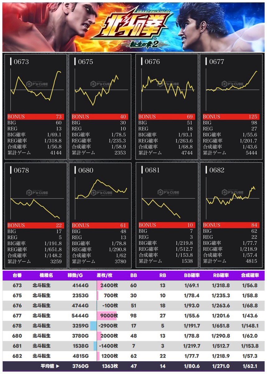 ゆう姉🌈💜 (@yuuuu_slot) / Posts / X