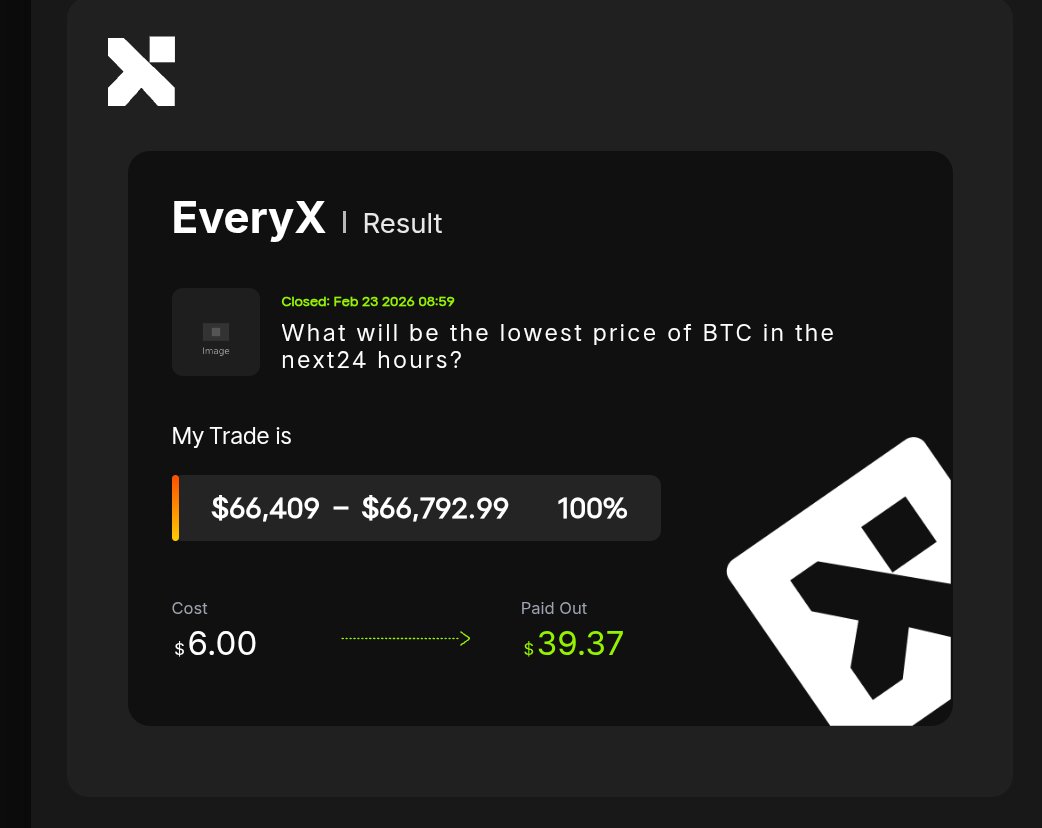nnyel_'s tweet photo. Nowadays, prediction markets are the ones most people use. EveryX is the best prediction and forecasting platform today and in the the future. 

@everyx_io @WEEX_Official 
#EveryX #WEEX https://t.co/NgxPE4DpH1