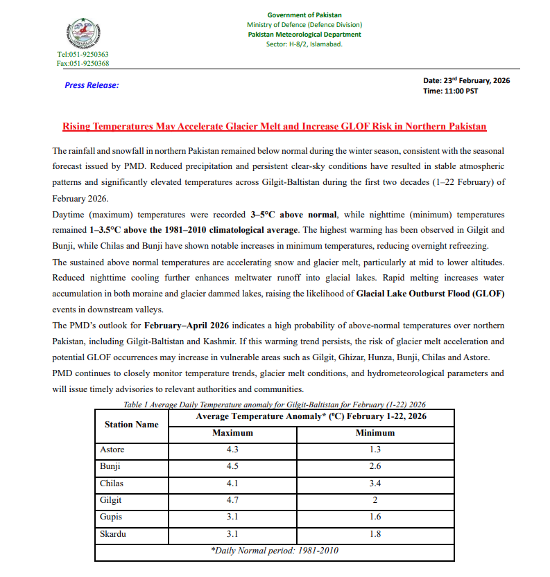 pmdgov's tweet photo. Above-Normal Temperatures Raise Glacier Melt and GLOF Threat in Northern Pakistan: PMD Advisory | Weather Update – February 23, 2026.
#GLOFAlert #GlacierMelt #RisingTemps #NorthPakistan #PMD #ClimateAlert #گلگت_بلتستان #گلاف #گلیشیئر https://t.co/oneOBaQKrD