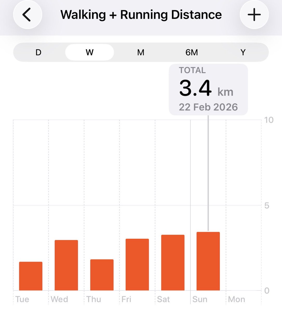 ARCHIEJAIN28's tweet photo. Sharing Day 2 progress

���� Yoo-hoo, there has been little progress 

Walking Distance - 3.4kms 💪🏻😎🐾 https://t.co/q54QJ7jPcd