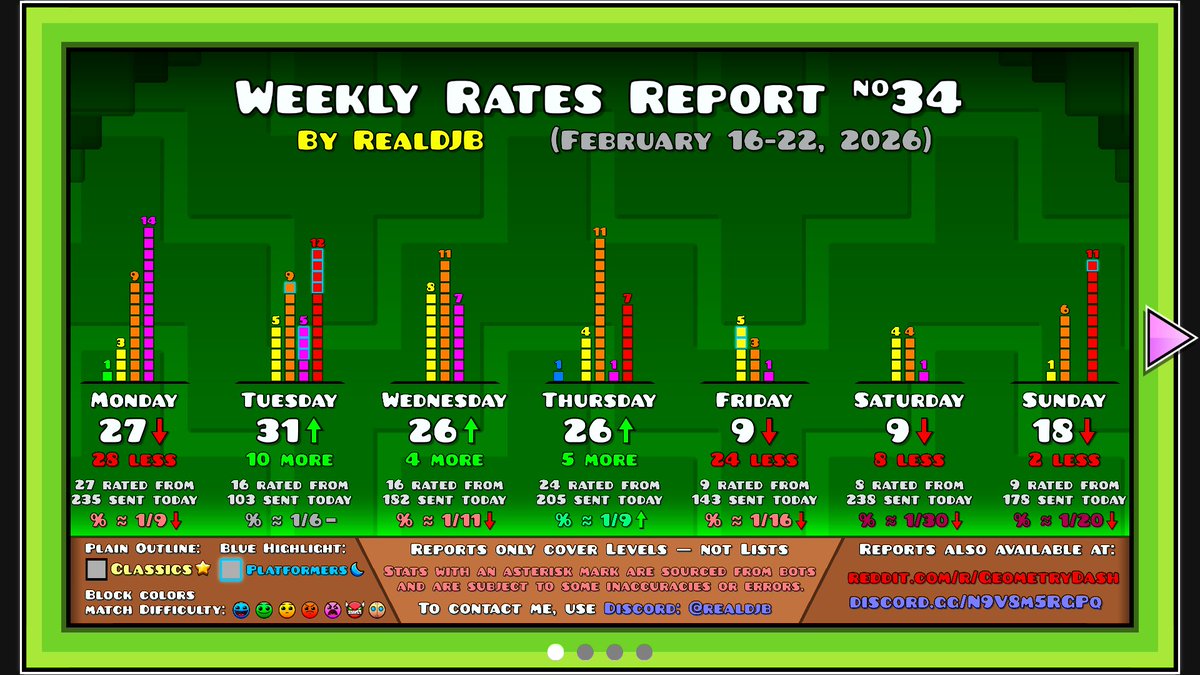 RealDJB ♡ tweet media