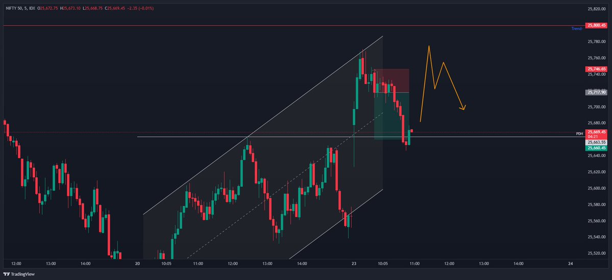 Zealous Trader tweet media