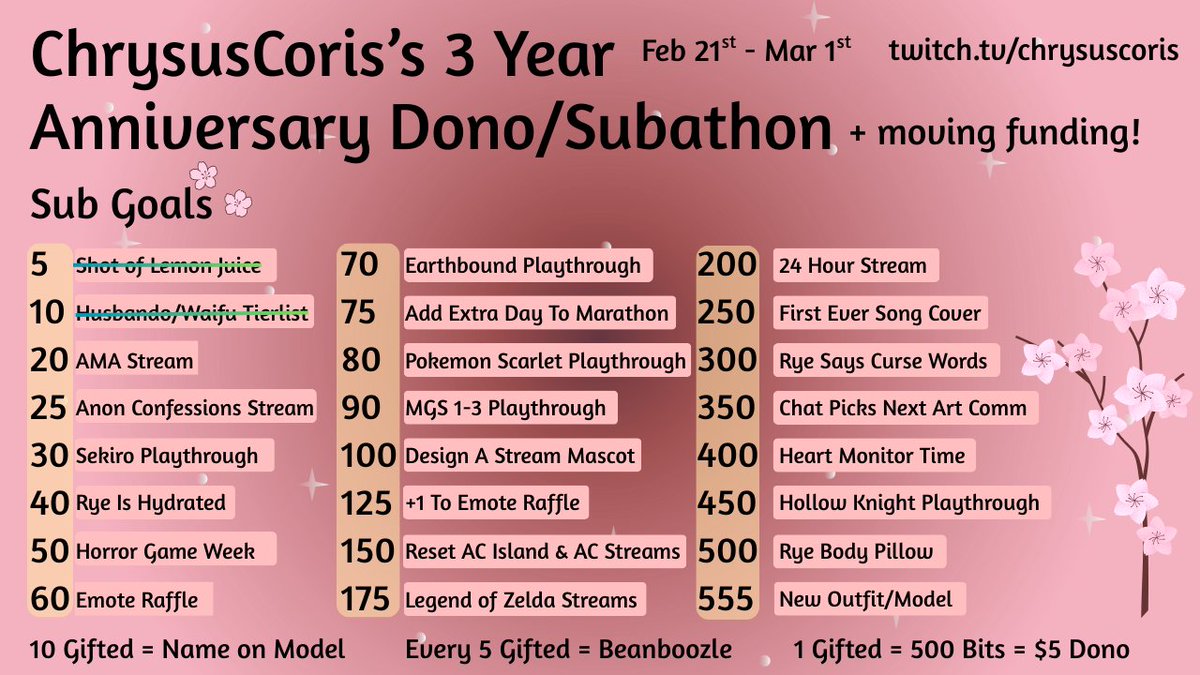 ❤️Day 2 Is Here! ❤️

We've hit our first 2 incentives, and have a fun week ahead of us!

Any shares for our event, as well as lurks and raids are much appreciated!