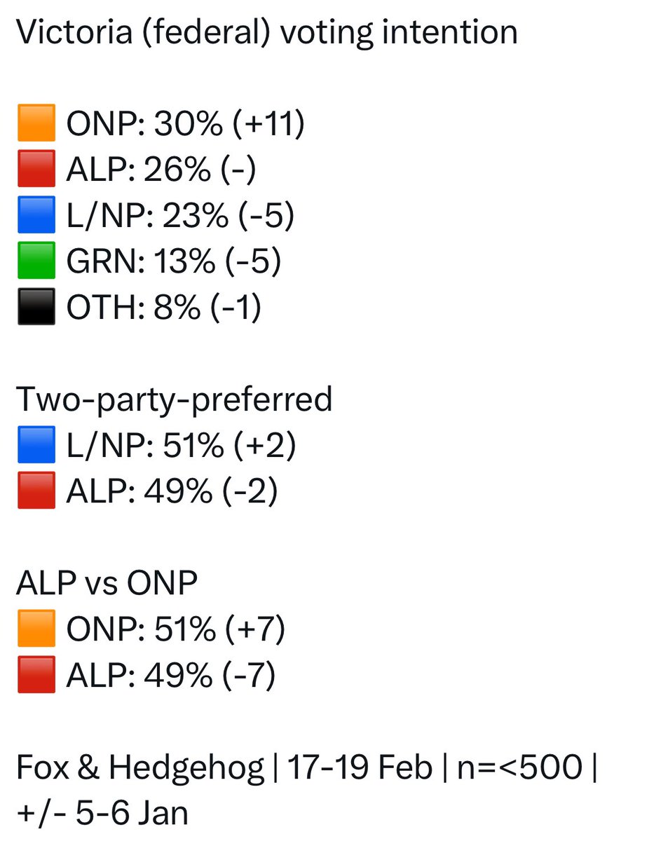 TruthHurtsNow_0's tweet image. @OneNationAus damn that climate change