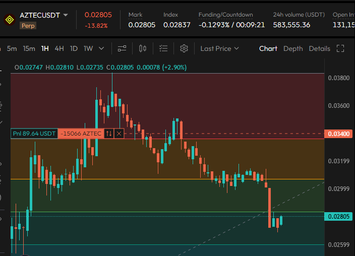 You think I’m just sitting down doing nothing?

Meanwhile I’m fully positioned

to get liquidated