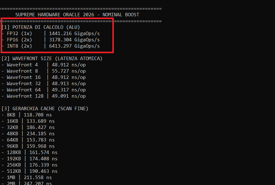 alex_di_gaia's tweet photo. Vega7 CU TFLOPS? A TRUE BEAST

FP32 1.5 tflops 
FP16  3.1 tflops
int8   6.4 tflops! https://t.co/kjC5jHXZgS