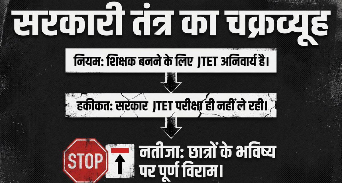 Chandan78588348's tweet photo. #conduct_jtet_exam_soon 

@HemantSorenJMM @amitsilli61 @JairamTiger @yourBabulal @dpradhanbjp @PMOIndia @Kalpanasoren76 @Jharkhandedu @EduMinOfIndia @JharkhandCMO https://t.co/ixfXmtii6y