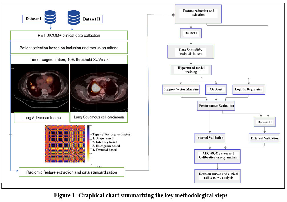 biomed_pharma's tweet photo. External Validation of PET Radiomics-Based ML Model for Non-Invasive Lung Cancer Subtype Classification
Read the Article here: https://t.co/BlE99hj4XF
#ExternalValidation #HistologicalSubtypes #LungCancer #MachineLearning #PETRadiomics #Biomedical #Pharmacology https://t.co/jK4j1g5BBV