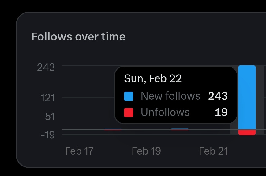 harsh567_8's tweet image. 120----350+ in one day 🔥🔥🔥
thanks a lot folks 
let's keep growing and connecting 🔥🙏
#LetsConnect #letsbuild #CODE #X #Xpremium
