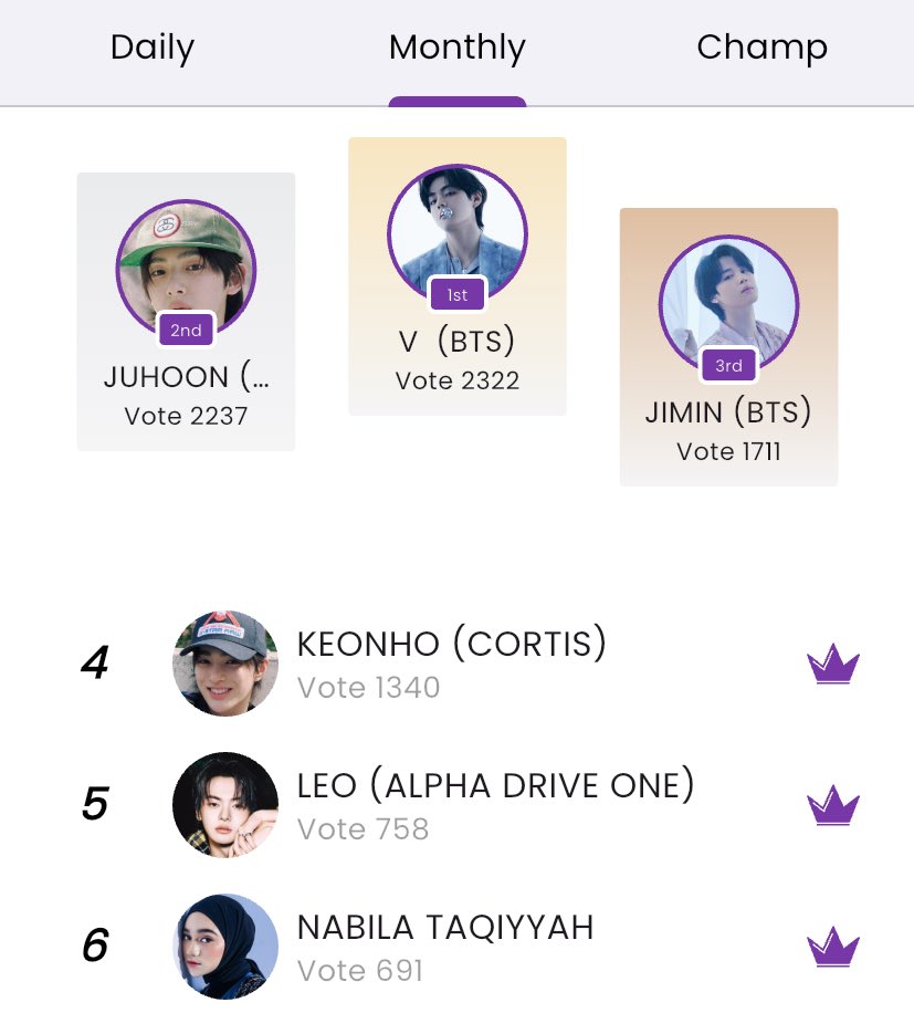 CURRENT RANK / 🚨 D-5 🚨 ⭐ February Top Star ⭐ End: 02/28 at 6