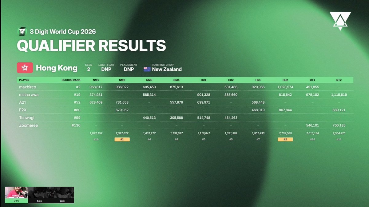 maxbireo tweet media