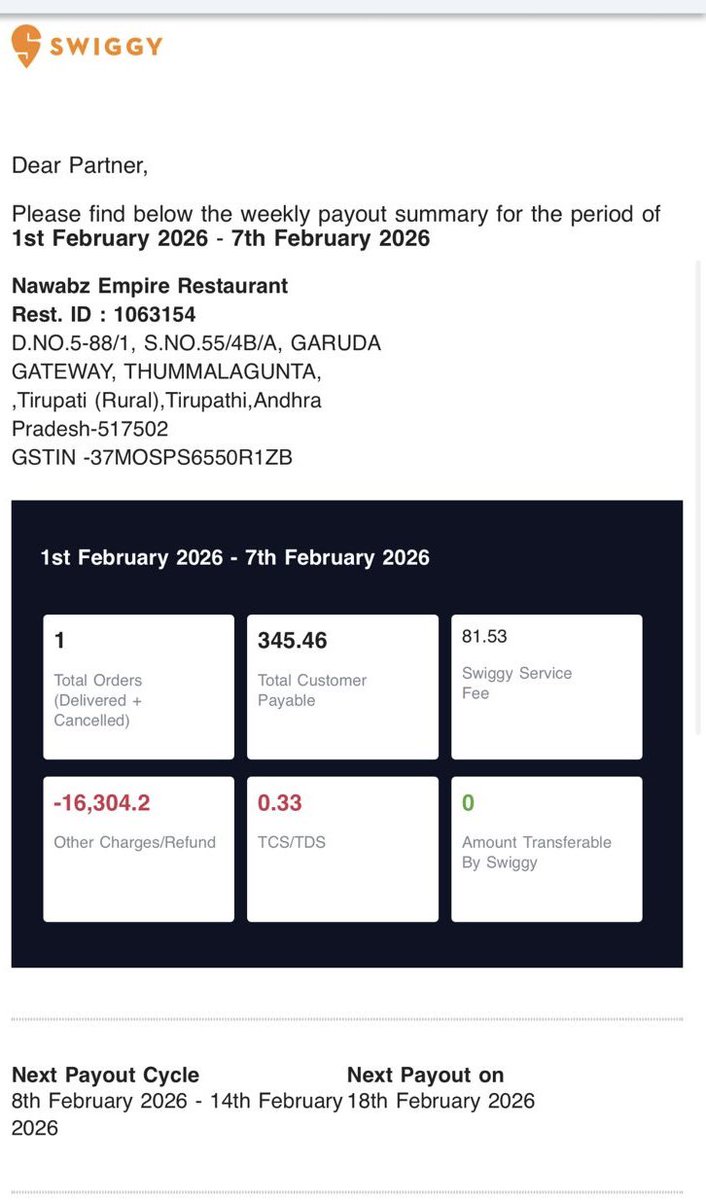 ImimamSab's tweet photo. @SwiggyCares @Swiggy @harshamjty @Swiggy @SwiggyCares @harshamjty 
ID: 1063154 

We trusted your words. After your assurance, the same issue happened again. Ads activated without our consent.

For just 1 order ₹345, ₹16,304 deducted. 

This is not just money, it is our hard work and sleepless nights. https://t.co/wjopEBHUTL