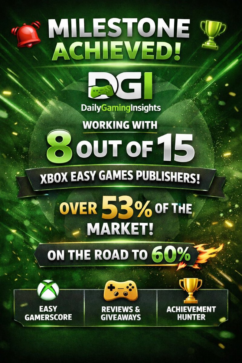 GamingInsights1's tweet photo. DGI is rapidly taking over the Easy Gamerscore niche — now partnered with nearly 53% of Xbox Easy Games publishers.

This isn’t expansion.
It’s dominance. 🔥
#Xbox #EasyGamerscore #AchievementHunter #DGI

Mvcao Studios / GameDi / Sweet Bread / Well Game Studios. https://t.co/kj30c3t4J2