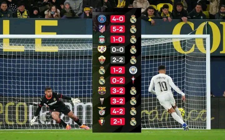 Muizzayo's tweet image. In all the matches this season where Real Madrid failed to win, the team was not awarded a single penalty.

Penalty FC