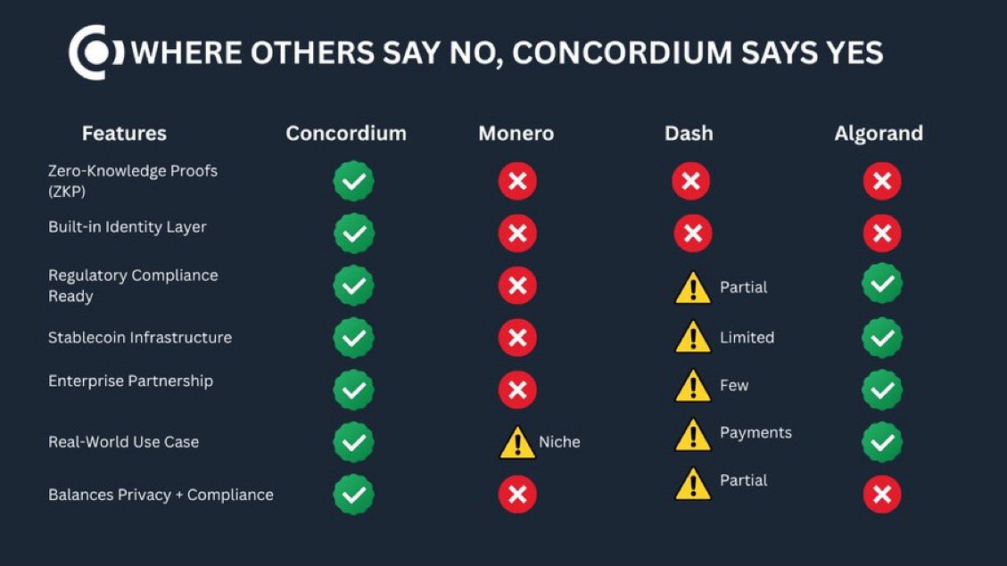GM LEGENDS☀️
New day. New week. New momentum.
Every block built, every convo had, every contribution made pushes the ecosystem forward.

This week, we don’t just talk… we build! We don’t hype.., we execute.
Let’s make it count 🤝

If you’re Nigerian🇳🇬 kindly join our regional