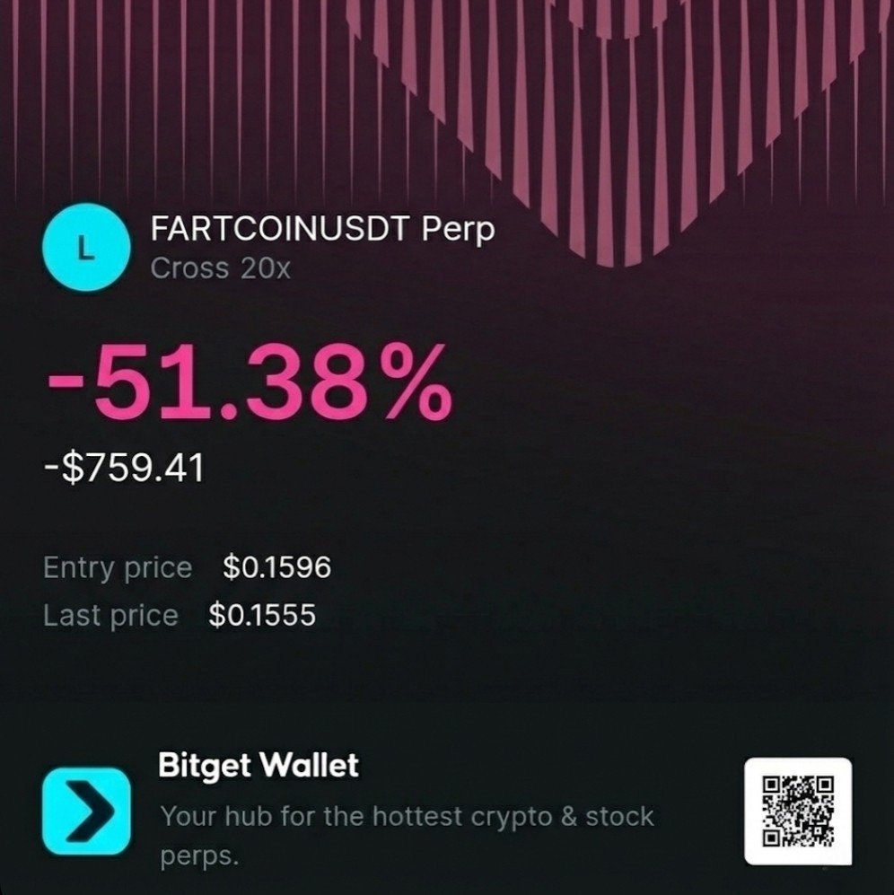 BNBastronaut's tweet image. 🚀 Day 15 summary: 30 day trading challenge

​📊 The Statistics
​Total balance: $721.17 / 10,000
​Today's gains: -$786.79 / -52.17%
​Total growth: +44.23% 

​🎁 Daily Giveaway
RT, Like, Tag a friend &amp;amp; Follow for a chance to win $20! 💸

​The fart finally hit the fan 💨, I took a