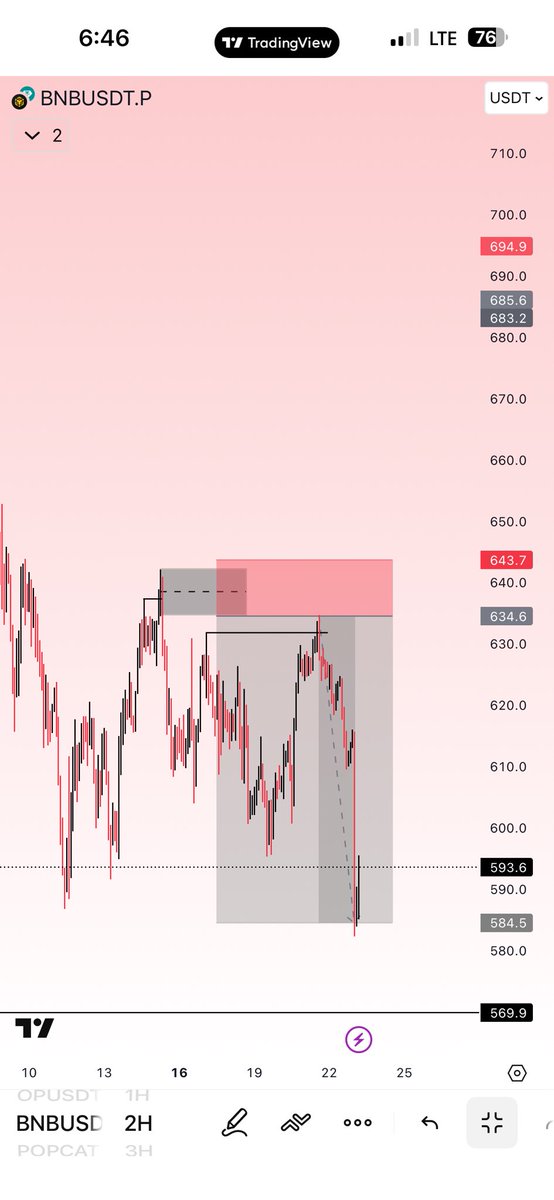 SDX_📊💥 tweet media