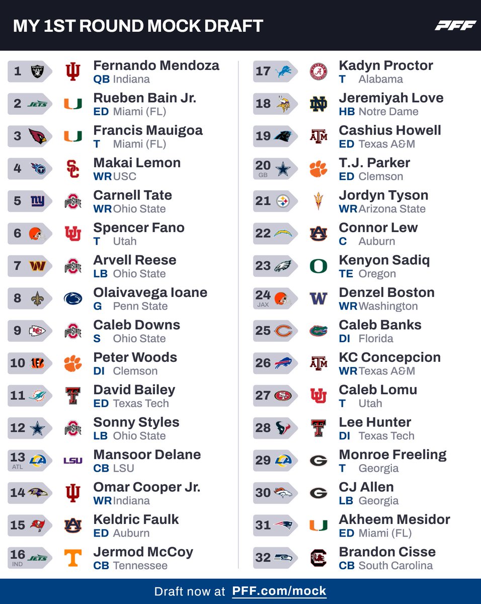 hworsham26's tweet image. First mock draft of the year #2026Draft