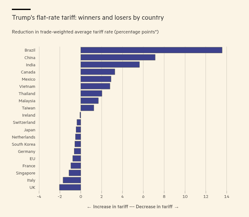 Good news for India? 

Source: <a href="/FT/">Financial Times</a>