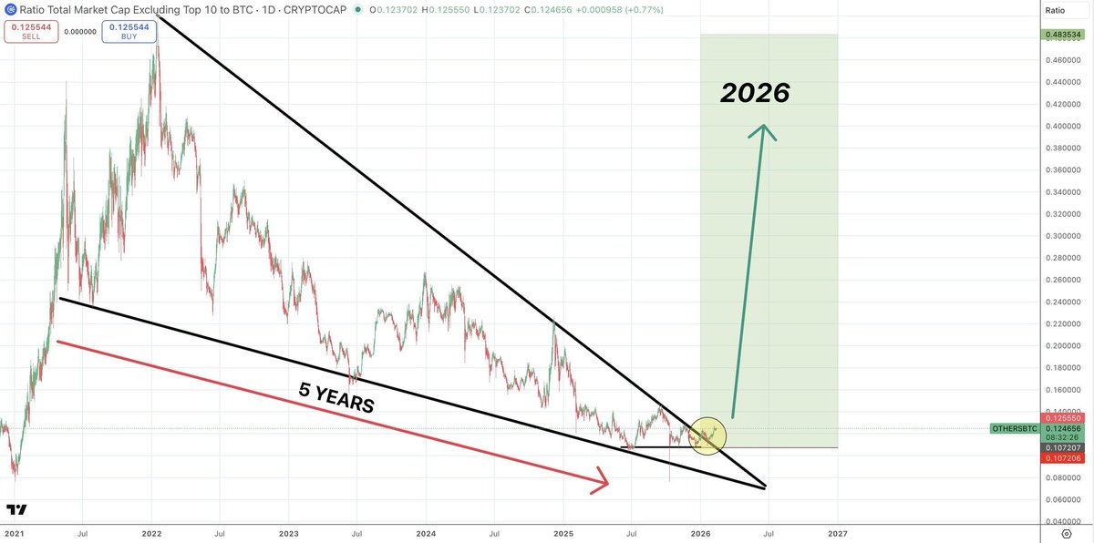 jesmotril's tweet photo. El mercado #crypto se está comprimiendo https://t.co/18x6h6SQ0f