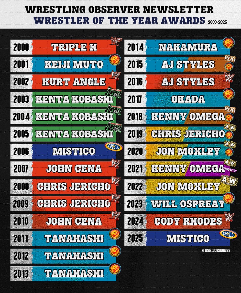 𝗟𝗲 𝗧𝗲𝗺𝗽𝗹𝗲 𝗗𝘂 𝗖𝗮𝘁𝗰𝗵 tweet media