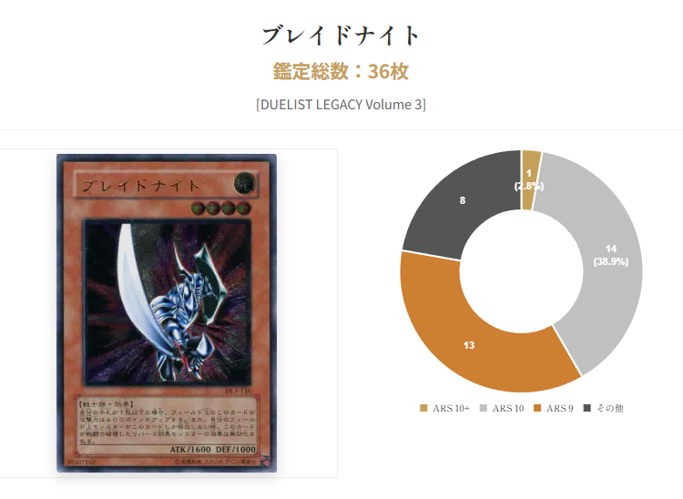 ブレイドナイトのレリーフも10+出たみたい。