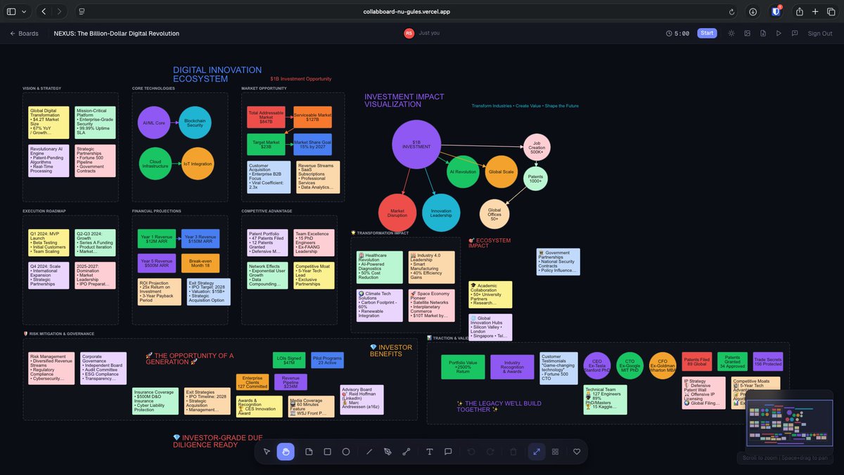 Rohansamthomas's tweet photo. shipped CollabBoard — a collaborative whiteboard with an AI agent. Live cursors, sticky notes all synced instantly. AI assistant  manipulates the board from chat
Next.js 16 · Firebase · Konva.js · Anthropic Claude
90% AI-generated via Claude Code.
https://t.co/1gEKN9YgD4 https://t.co/oI7sQL6ZRs