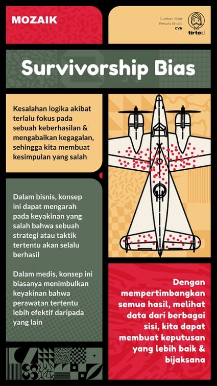 direktoridosen's tweet image. SURVIVORSHIP BIAS

((miskin ≠ cerdas))

Sejak era bidikmisi/ KIP Kuliah.
muncul kesan di masyarakat, bahwa anak dari kelompok pra sejahtera cenderung lebih pandai.

padahal mereka sdg ada di mode survival. boleh dibilang, hanya 1 : sekian yg mencapai titik pandai dan bs dapat