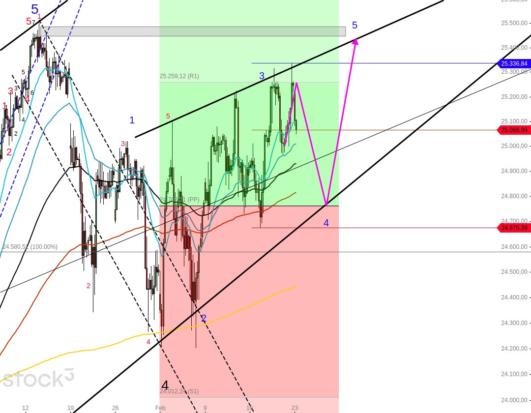 moin moin....guten Handelsstart....good lucck