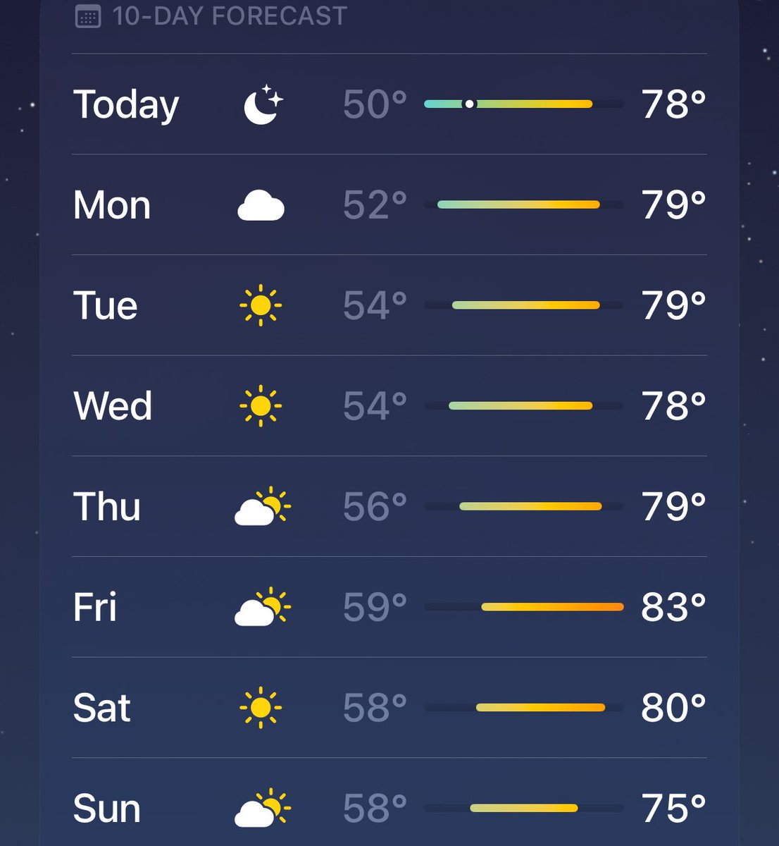 Confirmed California has bipolar weather